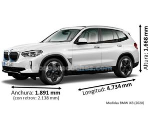Medidas BMW iX3 2020